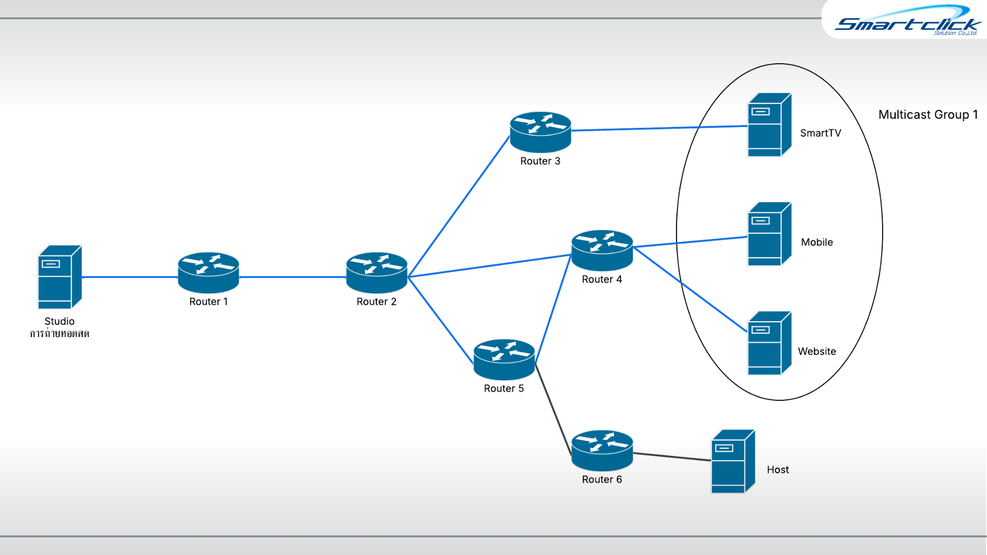 Corporate Live Broadcast with IP Multicast